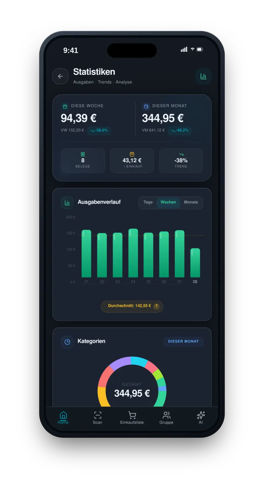 SparPlaner App — Statistiken